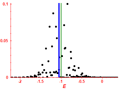 Strength function